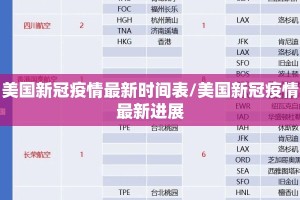 美国新冠疫情最新时间表/美国新冠疫情最新进展