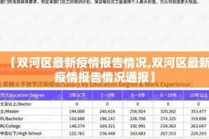 【双河区最新疫情报告情况,双河区最新疫情报告情况通报】