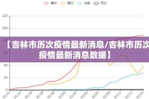 【吉林市历次疫情最新消息/吉林市历次疫情最新消息数据】