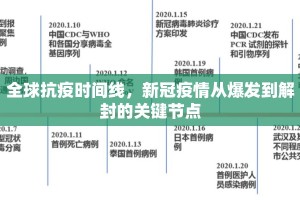 全球抗疫时间线，新冠疫情从爆发到解封的关键节点