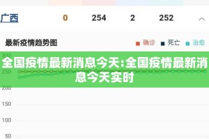 全国疫情最新消息今天:全国疫情最新消息今天实时