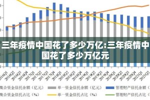 三年疫情中国花了多少万亿:三年疫情中国花了多少万亿元