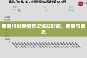新冠肺炎疫情首次爆发时间，回顾与反思