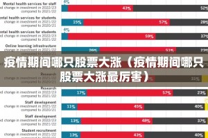 疫情期间哪只股票大涨（疫情期间哪只股票大涨最厉害）