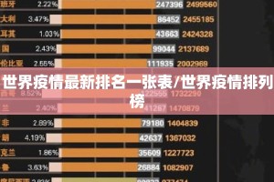 世界疫情最新排名一张表/世界疫情排列榜