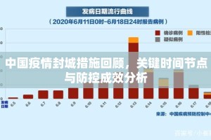 中国疫情封城措施回顾，关键时间节点与防控成效分析