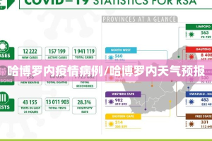 哈博罗内疫情病例/哈博罗内天气预报