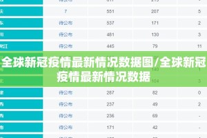 全球新冠疫情最新情况数据图/全球新冠疫情最新情况数据