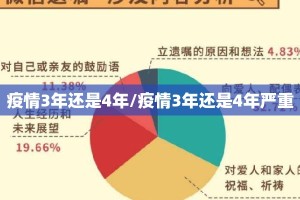 疫情3年还是4年/疫情3年还是4年严重