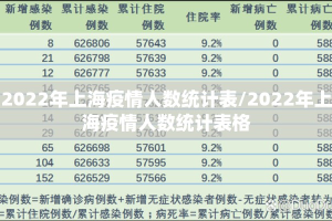 2022年上海疫情人数统计表/2022年上海疫情人数统计表格