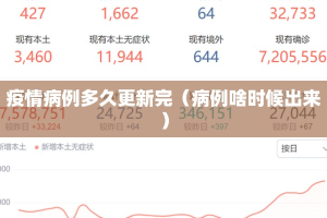 疫情病例多久更新完（病例啥时候出来）