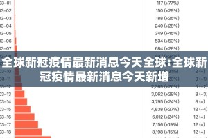 全球新冠疫情最新消息今天全球:全球新冠疫情最新消息今天新增