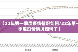 【22年第一季度疫情情况如何/22年第一季度疫情情况如何了】