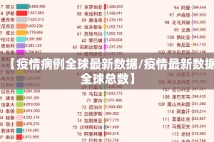 【疫情病例全球最新数据/疫情最新数据全球总数】