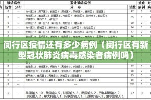 闵行区疫情还有多少病例（闵行区有新型冠状肺炎病毒感染者病例吗）