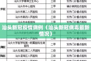 汕头新冠疫情病例（汕头新冠病毒最新情况）