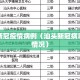 汕头新冠疫情病例（汕头新冠病毒最新情况）