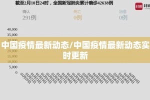 中国疫情最新动态/中国疫情最新动态实时更新