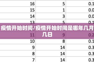 疫情开始时间/疫情开始时间是哪年几月几日
