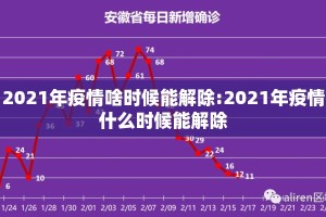 2021年疫情啥时候能解除:2021年疫情什么时候能解除