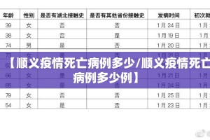 【顺义疫情死亡病例多少/顺义疫情死亡病例多少例】