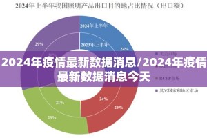 2024年疫情最新数据消息/2024年疫情最新数据消息今天