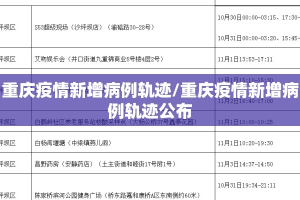 重庆疫情新增病例轨迹/重庆疫情新增病例轨迹公布