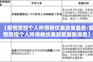 【疫情防控个人所得税优惠政策最新/疫情防控个人所得税优惠政策最新消息】