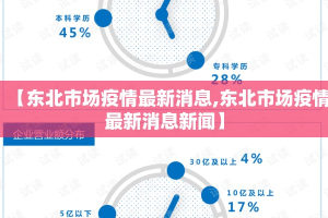 【东北市场疫情最新消息,东北市场疫情最新消息新闻】