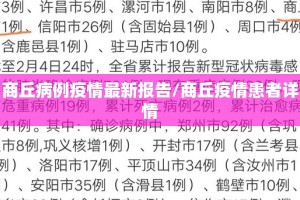 商丘病例疫情最新报告/商丘疫情患者详情