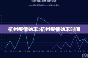 杭州疫情始末:杭州疫情始末时间