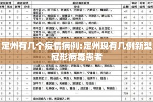 定州有几个疫情病例:定州现有几例新型冠形病毒患者