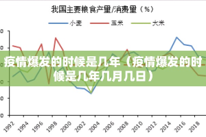 疫情爆发的时候是几年（疫情爆发的时候是几年几月几日）