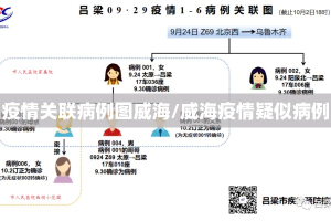 疫情关联病例图威海/威海疫情疑似病例