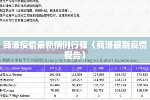 商洛疫情最新病例行程（商洛最新疫情报告）