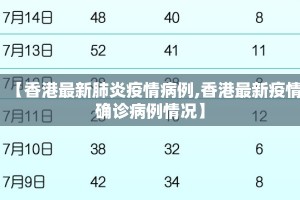 【香港最新肺炎疫情病例,香港最新疫情确诊病例情况】
