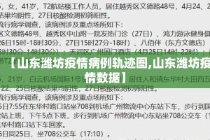 【山东潍坊疫情病例轨迹图,山东潍坊疫情数据】