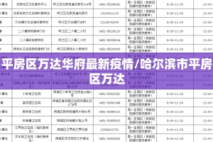 平房区万达华府最新疫情/哈尔滨市平房区万达