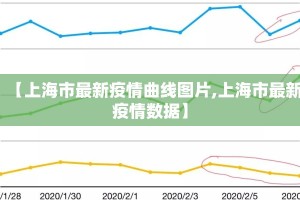 【上海市最新疫情曲线图片,上海市最新疫情数据】
