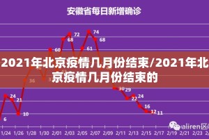 2021年北京疫情几月份结束/2021年北京疫情几月份结束的