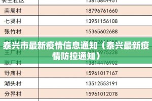 泰兴市最新疫情信息通知（泰兴最新疫情防控通知）