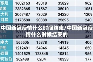 中国新冠疫情什么时间结束/中国新冠疫情什么时候结束的