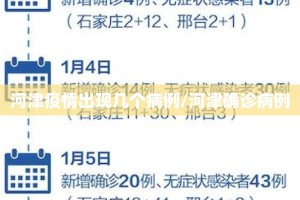 河津疫情出现几个病例/河津确诊病例