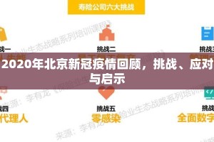 2020年北京新冠疫情回顾，挑战、应对与启示