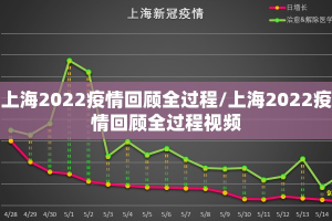 上海2022疫情回顾全过程/上海2022疫情回顾全过程视频