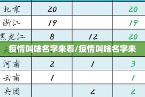 疫情叫啥名字来着/疫情叫啥名字来