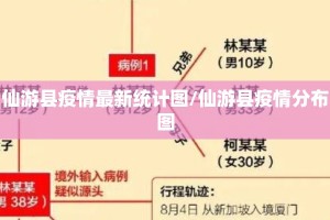 仙游县疫情最新统计图/仙游县疫情分布图