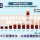 【北京疫情是哪天开始的呢/北京疫情是哪天开始的呢现在】