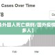 【疫情外国人死亡病例/国外疫情死了好多人】