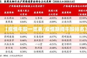 【疫情牛股一览表/疫情期间牛股排名】